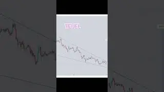 #mdt #tru #tfuel #qnt #akro #altseason #crypto #altcoins #trading #spot #futures #btctrading