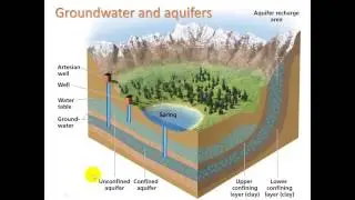 7.1 Freshwater resources