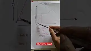 Stress Strain Curve for Mild Steel | Strength of Material | Engineering