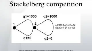 Stackelberg competition