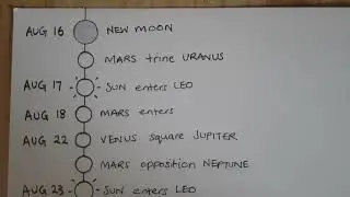 BioWitch Lunar Cycle Timeline Map for Biohacking
