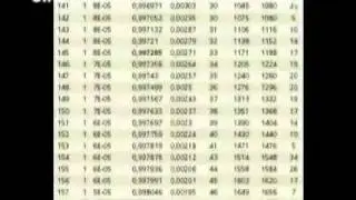 Roulette Strategy Unverlierbare Progression SelMcKenzie Selz