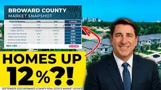 Broward County Market Update | Prices, Inventory & Days on Market