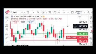 Peak Trading Futures Markets Dan Gramza.com Free Market Video 01-16-26
