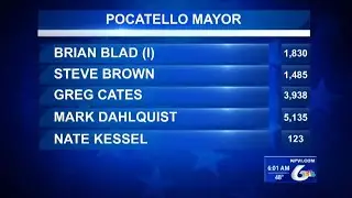 Greg Cates and Mark Dahlquist are Moving onto the Runoffs