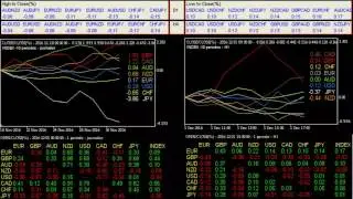 Indicateurs de trading - FOREX