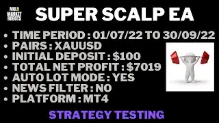 Super Scalp EA MT4 Forex Robot Strategy Testing