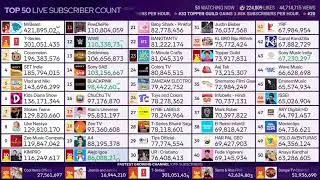 Top 50 Live Sub Count Timelapse (48h) #287