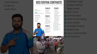 BCCI Central Contracts 2025 OUT! Who Made the Cut? #shorts #youtubeshorts