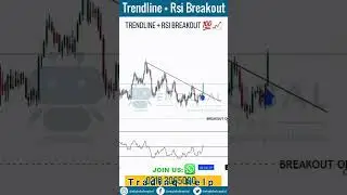 Trendline and RSI Breakout | RSI trading strategy | RSI Trend Line Breakout Strategy