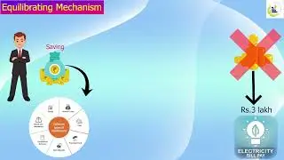 Dual Structure Of Money Market | Problems of Money Market | Amit Laddha