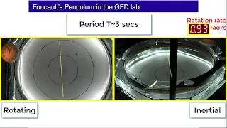 Rossby Number and Foucault's Pendulum (7/20)