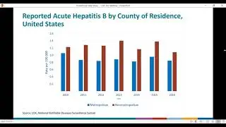 June 2019 CDC Update: The intersection of opioid use and viral hepatitis