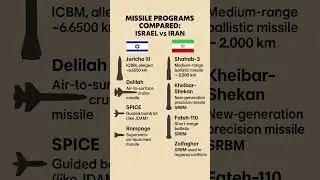 Missile Programs Compared: Israel vs Iran