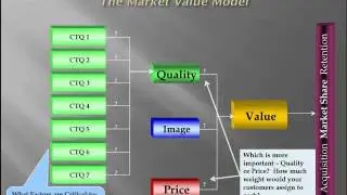 Value Model