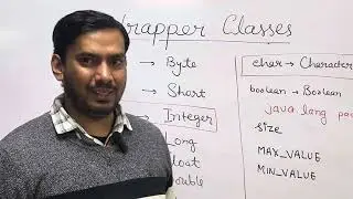 📦Wrapper Classes in Java | Autoboxing & Unboxing Explained | Java Tutorial | Lec-13 | Java Guru Ravi