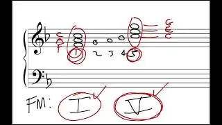 Music Theory: Authentic Cadences