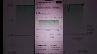 Best penny stocks to buy below rupees 1..GV Films Limited