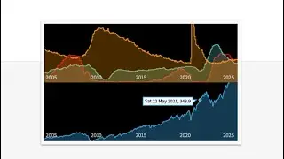 Equity Trading Signal, US Banking Sector: An Event-Driven Strategy
