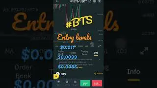 BTS Price Prediction, BTS Technical analysis, #bts #shorts #feed #analysis #cryptocurrency