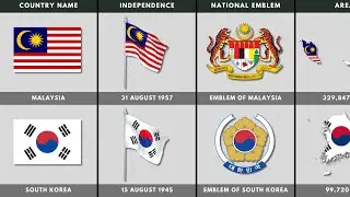 Malaysia VS South Korea - Country Comparison