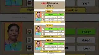 Dahisar Vidhan Sabha Election Result History #dahisar #vidhansabha #election #result #history