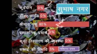 Eco Audit A Film By DPS Ranipur