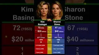 Kim Basinger vs. Sharon Stone: Las dos mujeres que sacudieron Hollywood 🎬👑