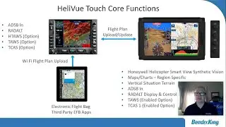 BendixKing Overview &ndash; HeliVue Touch