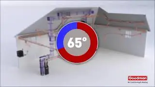 How A Goodman Furnace Works | HVAC Info | HVAC Warehouse In Tampa Florida