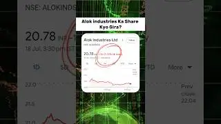 Alok industries Share latest news