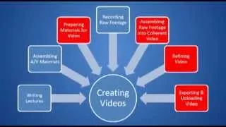 Video Production Pilot Project Proposal