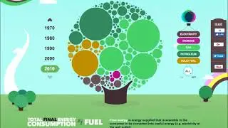 DesignRush - Best Website Design: EvoEnergy (2018)