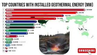 Top Countries in the World With Installed Geothermal Energy | Global Renewable Power Rankings 🌋