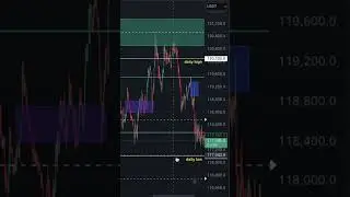 #bitcoin good day trade, day trader phycology