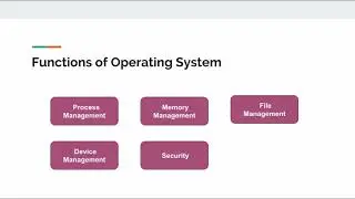 GUI Based Operating System : 1. Introduction : CCC Tutorial in English