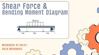 Numerical Problem 2 on Shear Force & Bending Moment Diagram | Mechanics of Solids | Solid Mechanics