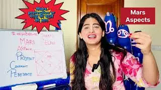 Mars Mangal Aspects #astrology Planets Aspects #mangalikdosh #manglik#manglikdosh ##marriage#mars