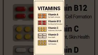 Top 5 Vitamins & Their Benefits | Health Tips
