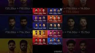 prize money of cricketers in ipl auction 2026&nbsp;|which cricketer sold highest|#shorts #cricket#cric6tv