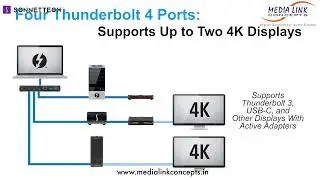 Sonnet Echo 11 Thunderbolt 4 Dock Product Overview