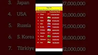 Top 10 Steel Producing Countries 2024 #steel #steelproduction #shorts