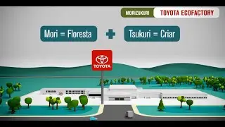#Toyota #EcoFactory uma montadora #Sustent&aacute;vel