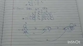 Conversion of NFA to DFA example #toc #automatatheory #easyexplaination 