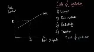Short Run Aggregate Supply