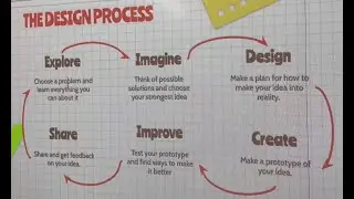 Ethical Culture 4th Grade Empathetic Design Project | Creativity in Action