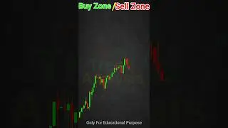 Find Perfect chart Trend #trading #stock Market