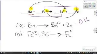 Balancing Half Reactions Tutorial