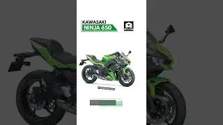 2023 Kawasaki Ninja Models Price List in India 🇮🇳