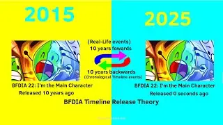 BFDIA Chronological Timeline In real-life events Theory.